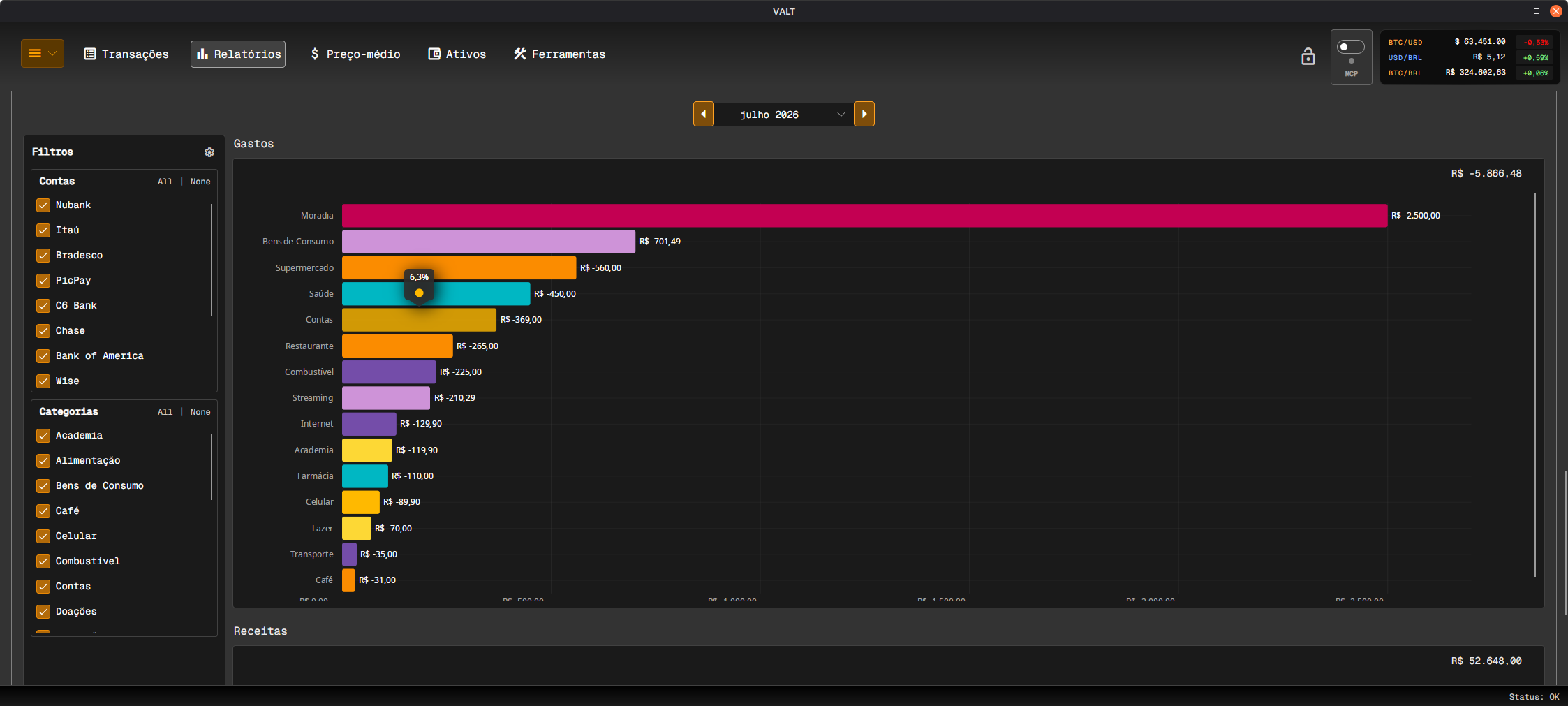 Reports Chart